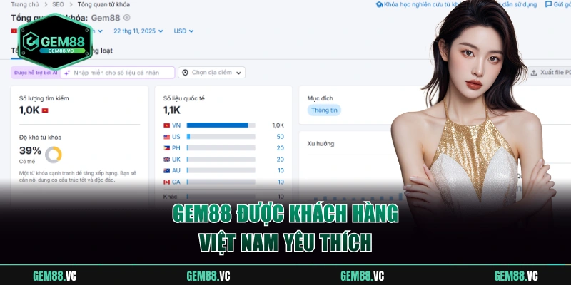 Gem88 được khách hàng Việt Nam yêu thích